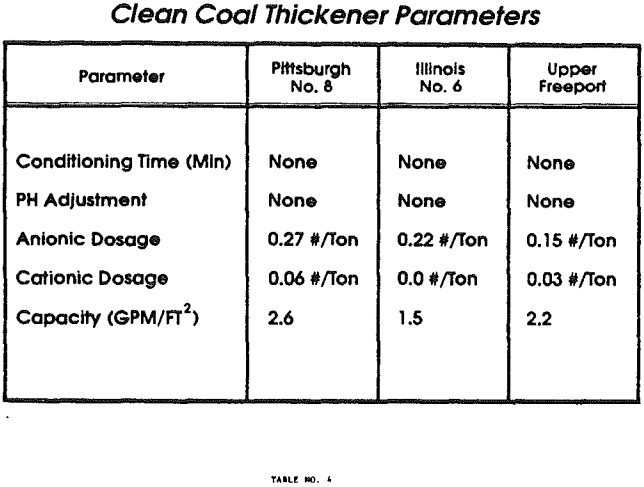 froth-flotation-coal-thickeners