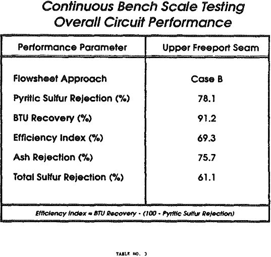 froth-flotation-continuous-bench-scale-testing