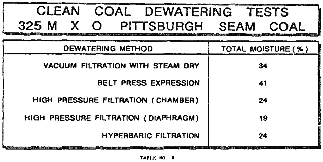 froth-flotation-dewatering-test