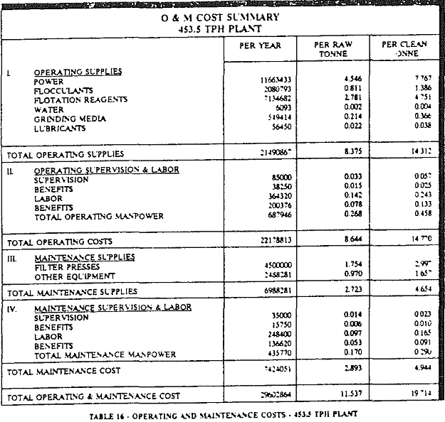 froth flotation maintenance cost