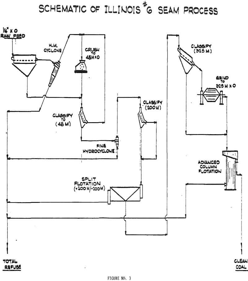 froth flotation schematic seam process