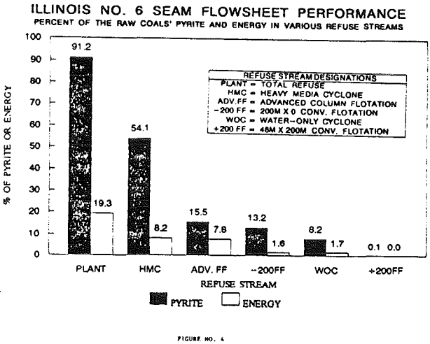 froth-flotation-seam-flowsheet-performance