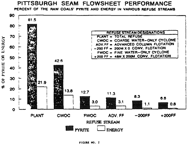 froth-flotation-seam-flowsheet