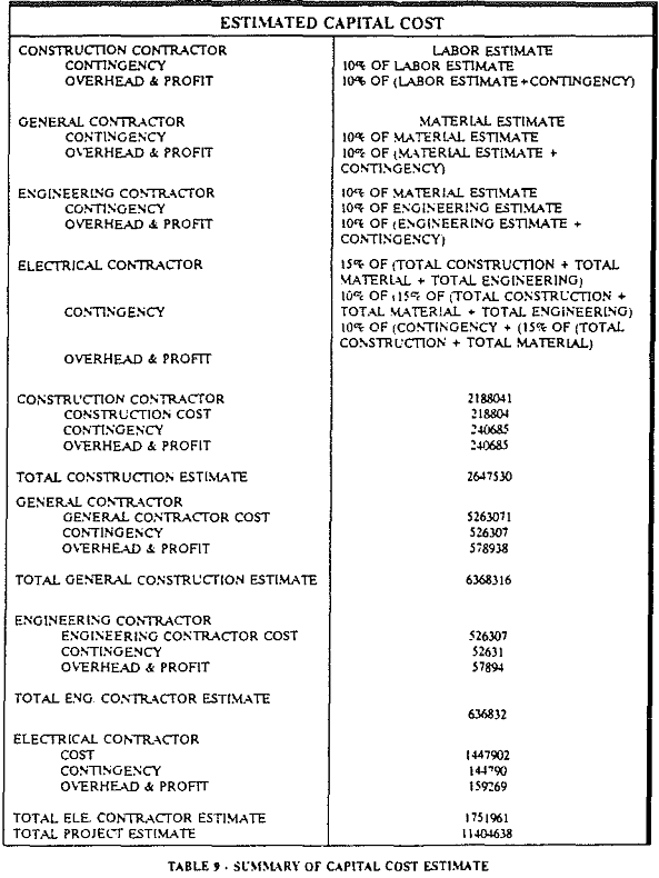 froth flotation summary of capital cost estimate