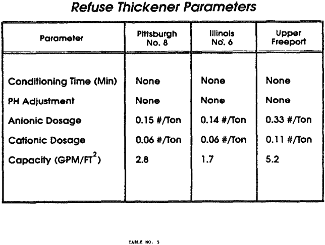 froth-flotation-thickener-parameters