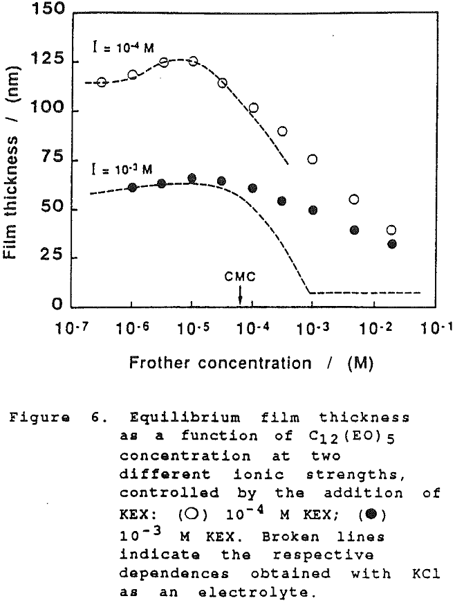 frother flotation electrolyte