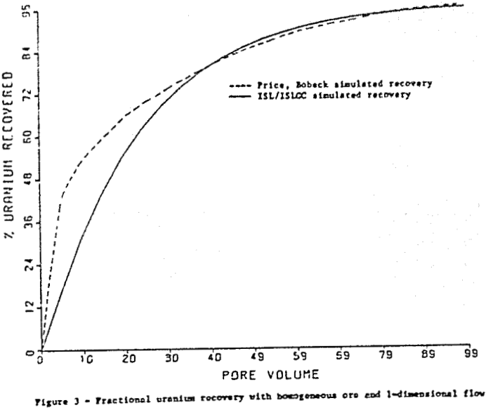 geological-modelling-leaching dimensional flow