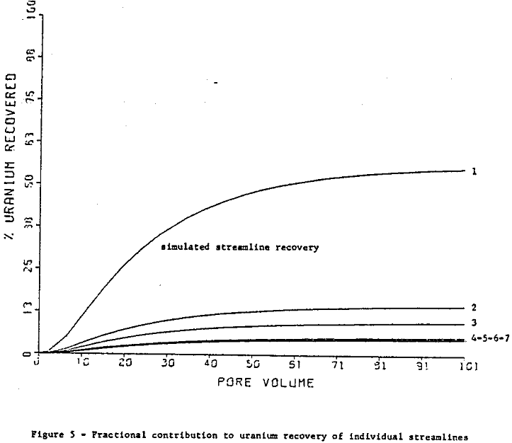 geological-modelling-leaching fractional contribution