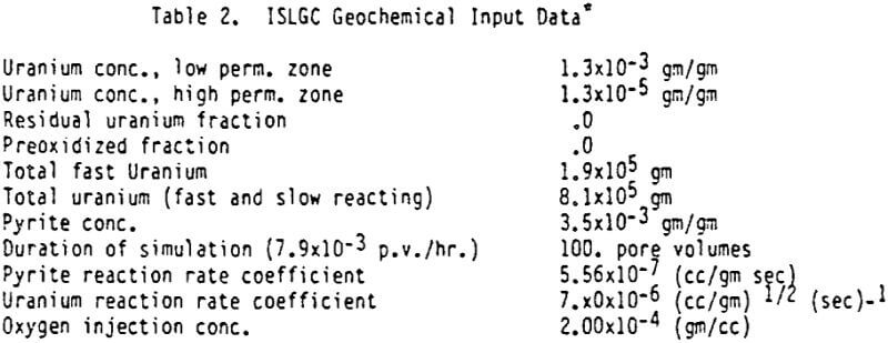 geological-modelling-leaching-islgc-input-data