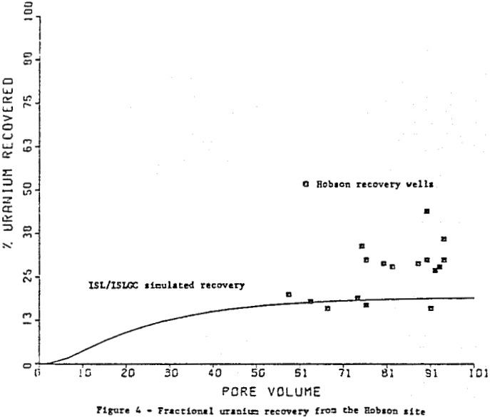 geological-modelling-leaching uranium recovery