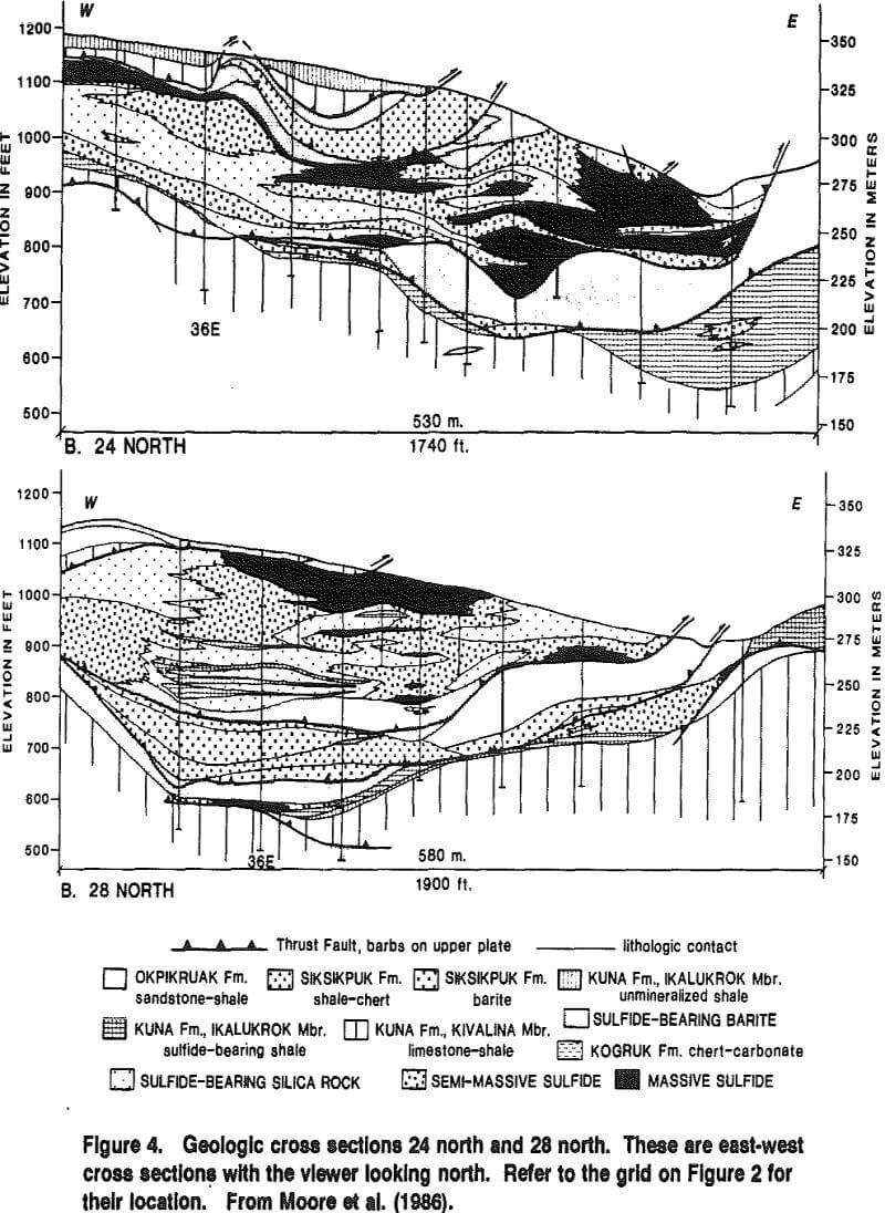 geology cross sections