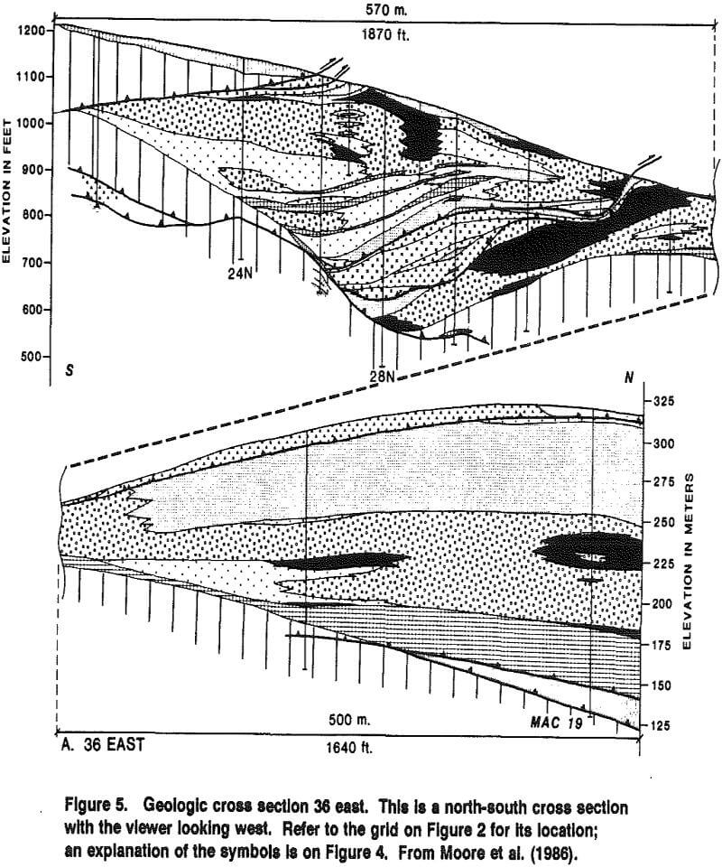 geology location explanation