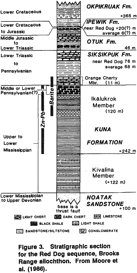 geology stratigraphic section