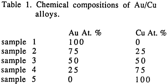 gold-copper-alloys-chemical-composition