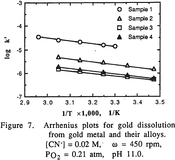 gold-copper-alloys metal