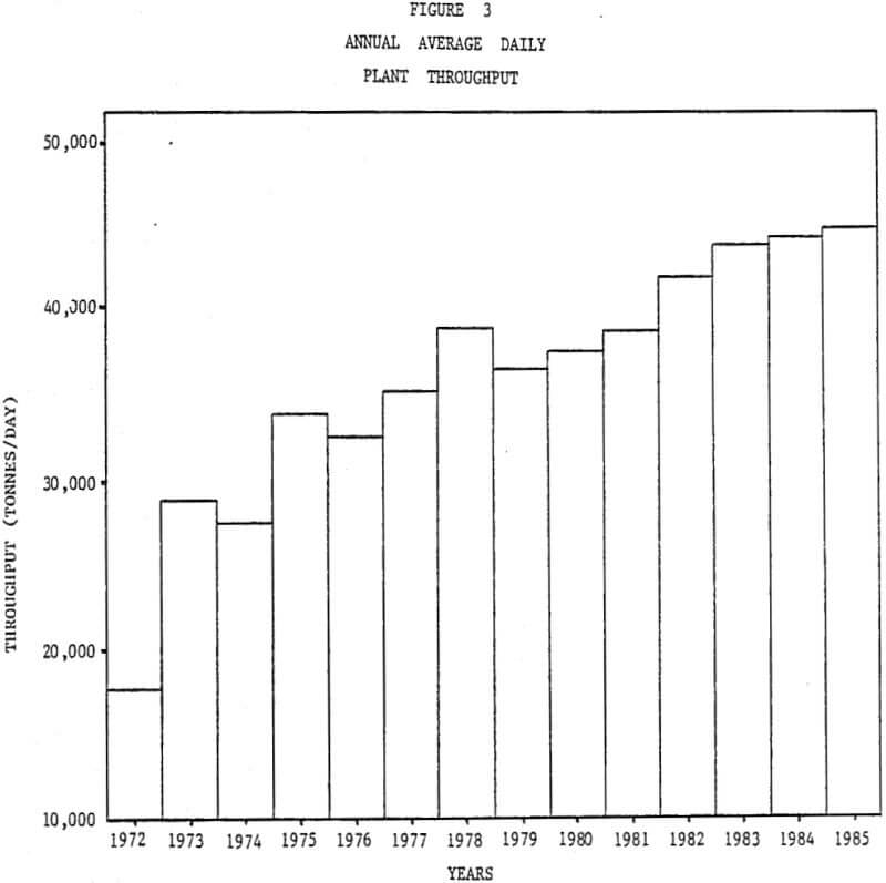 grinding-circuit annual average daily plant throughput