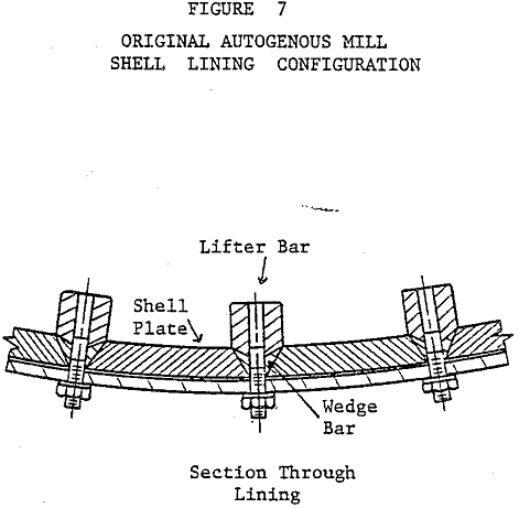 grinding-circuit-autognous-mill