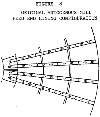 grinding-circuit-feed-end-lining