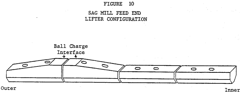 grinding-circuit-lifter-configuration