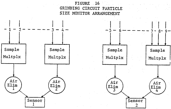 grinding-circuit-particle-size