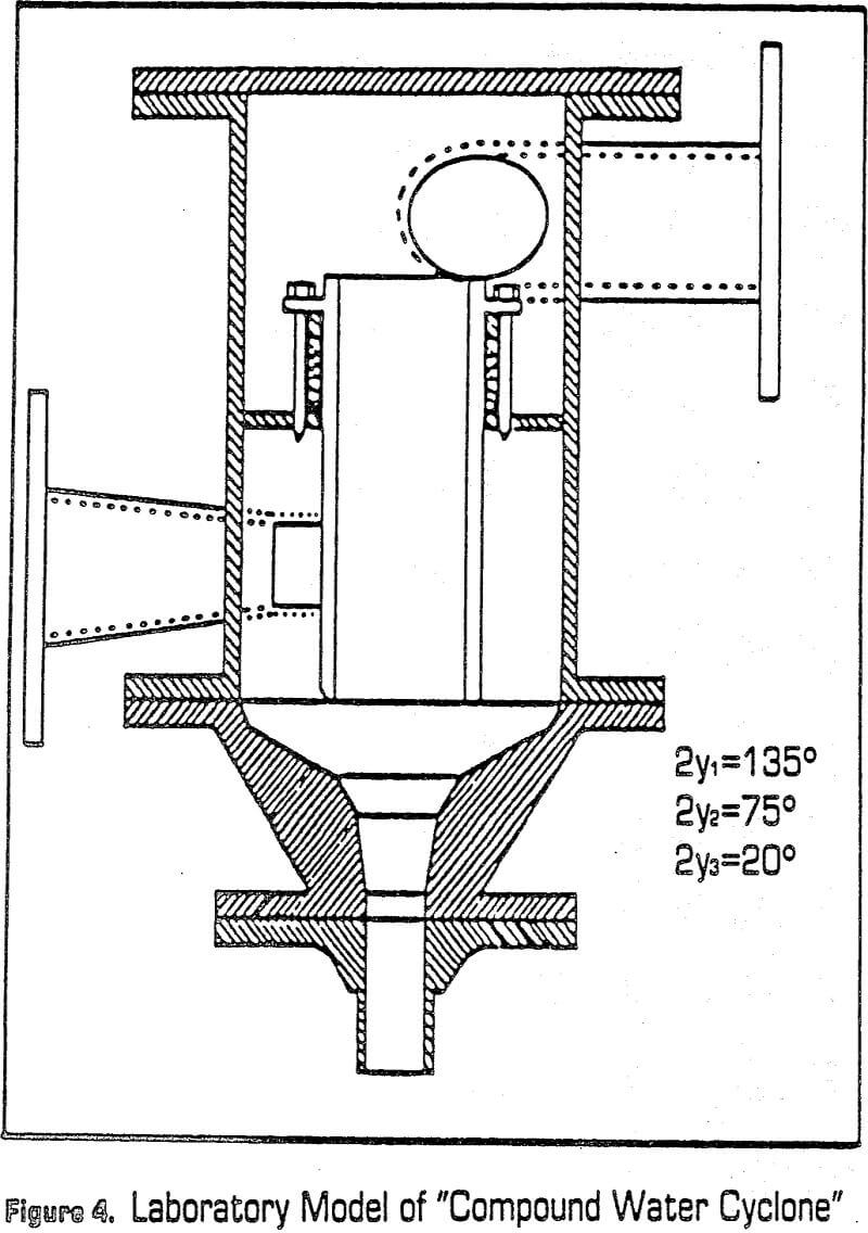 grinding circuits compound water cyclone