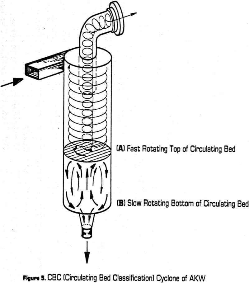 grinding circuits cyclone of akw