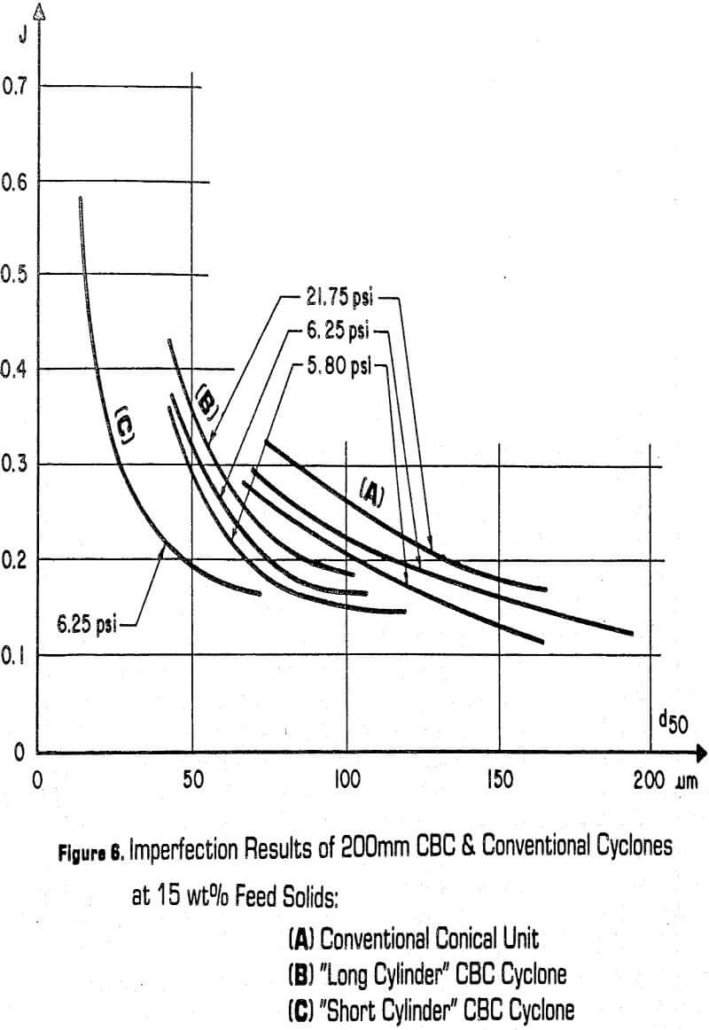 grinding circuits imperfection result