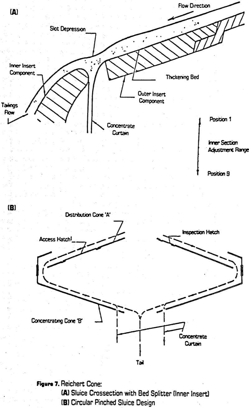 grinding circuits reichert cone