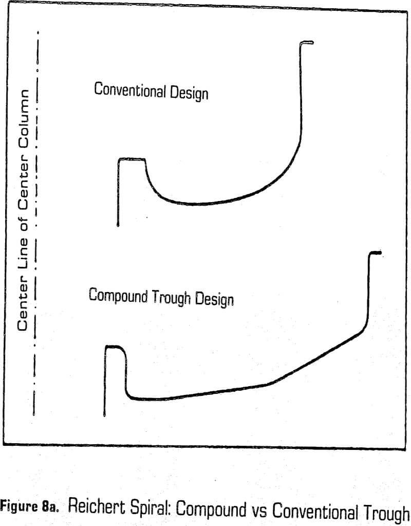 grinding circuits reichert spiral