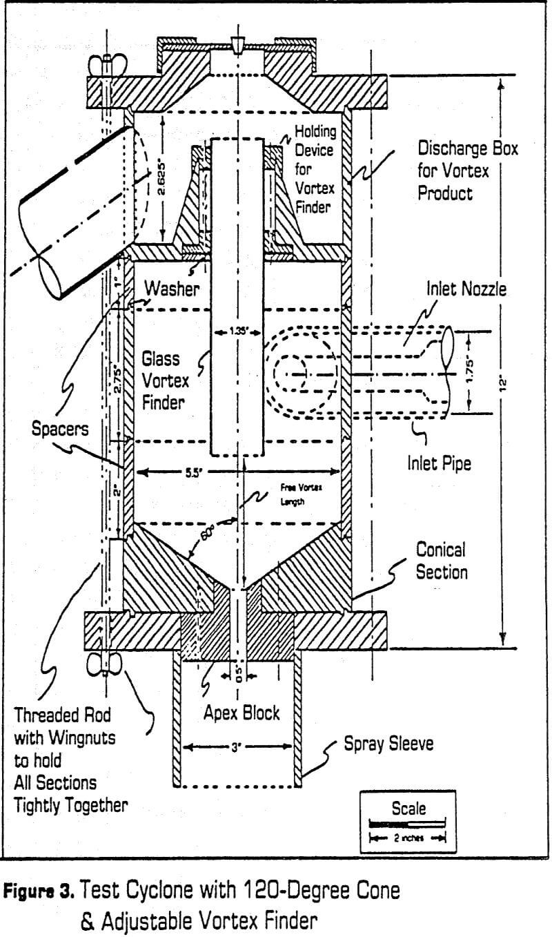 grinding circuits test cyclone