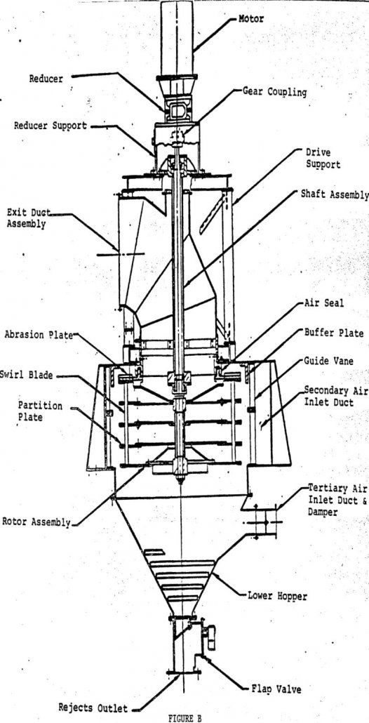 high efficiency separator