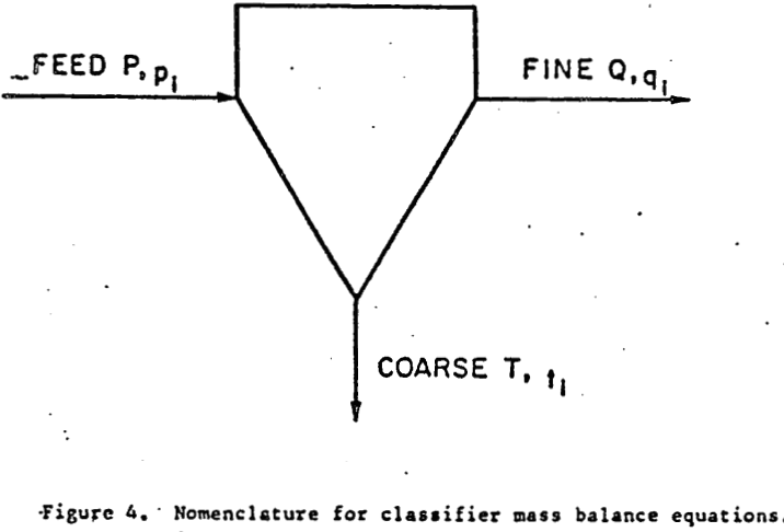 hydrocyclone-nomenclature