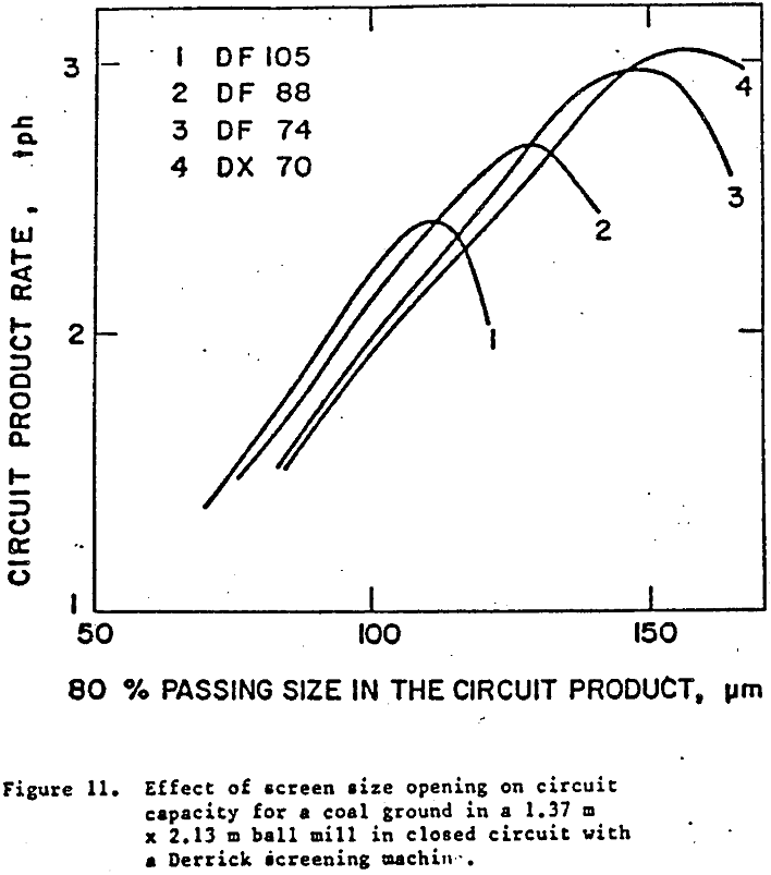 hydrocyclone screen size