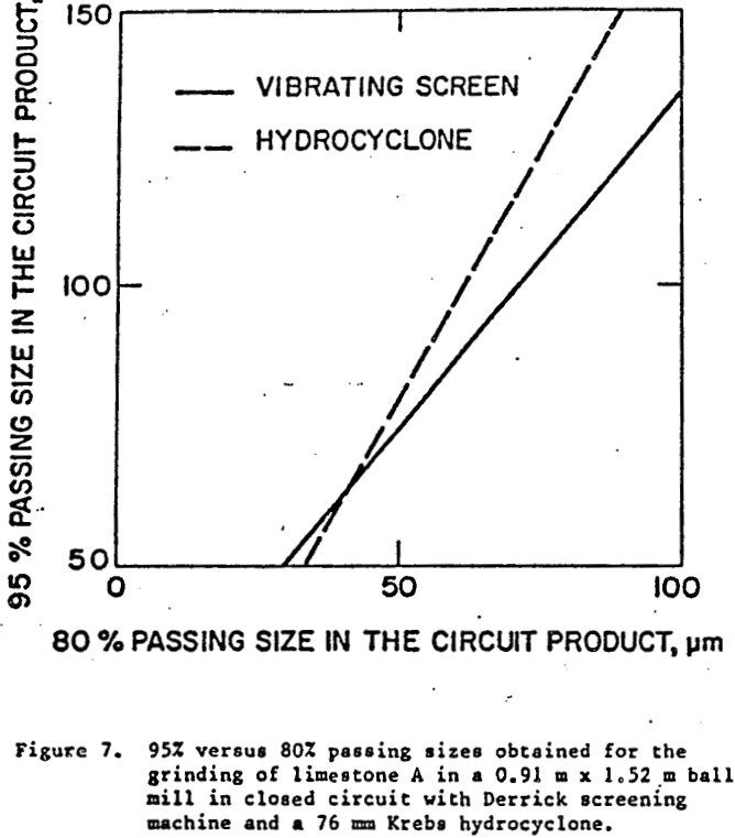 hydrocyclone screening machine