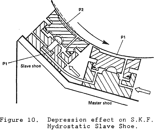 hydrostatic trunnion bearing depression effect