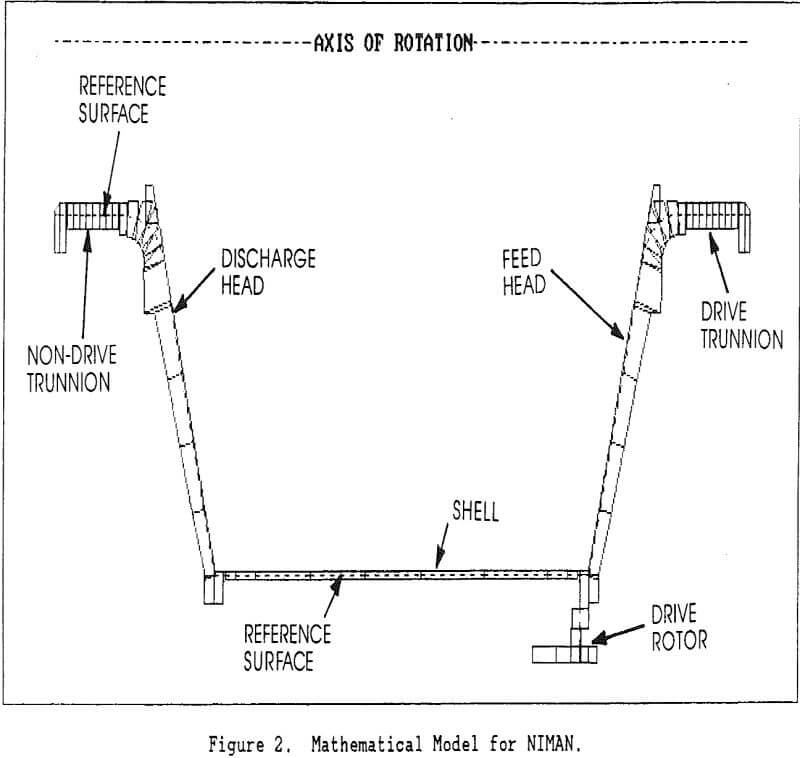 hydrostatic trunnion bearing mathematical model