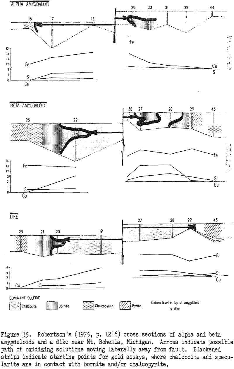 inductive-electrostatic-gradiometry cross-section of alpha beta