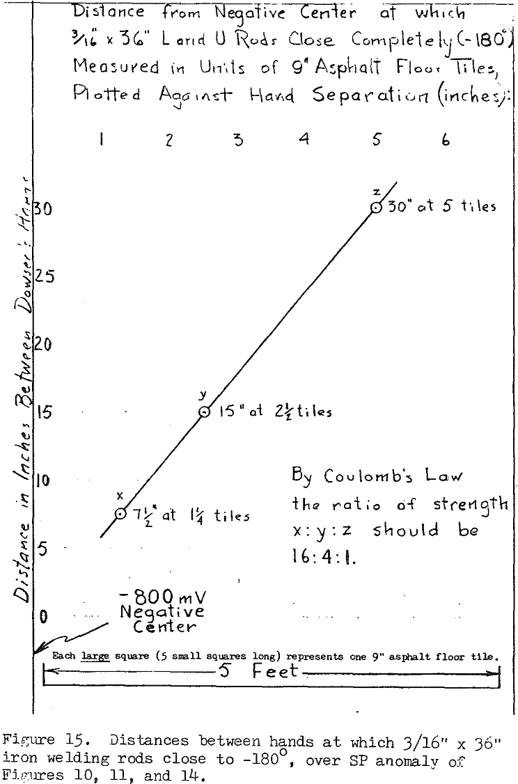 inductive-electrostatic-gradiometry distance between hands