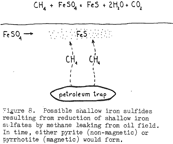 inductive-electrostatic-gradiometry iron sulfides