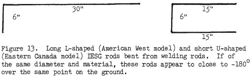 inductive-electrostatic-gradiometry rods