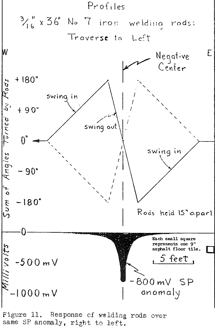 inductive-electrostatic-gradiometry sp anomaly right to left