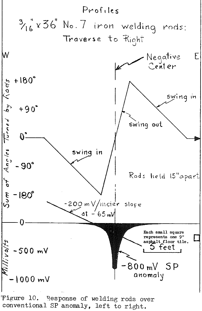 inductive-electrostatic-gradiometry sp anomaly