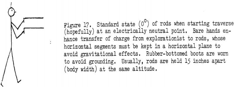 inductive-electrostatic-gradiometry-standard-state