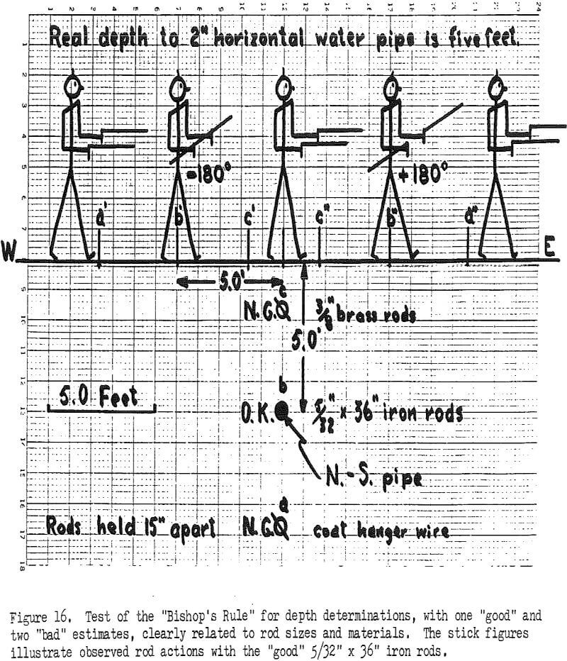 inductive-electrostatic-gradiometry test