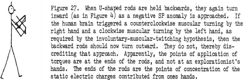 inductive-electrostatic-gradiometry-u-shaped-rods