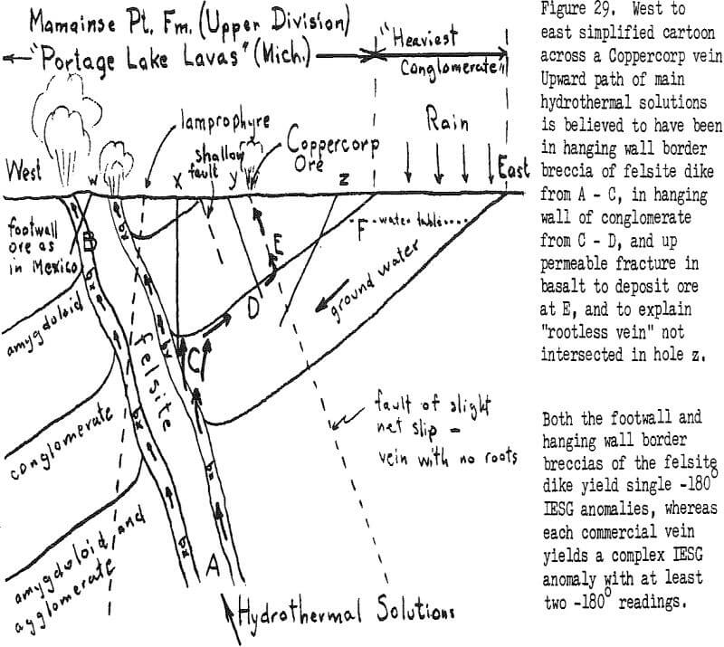 inductive-electrostatic-gradiometry wall border breccia