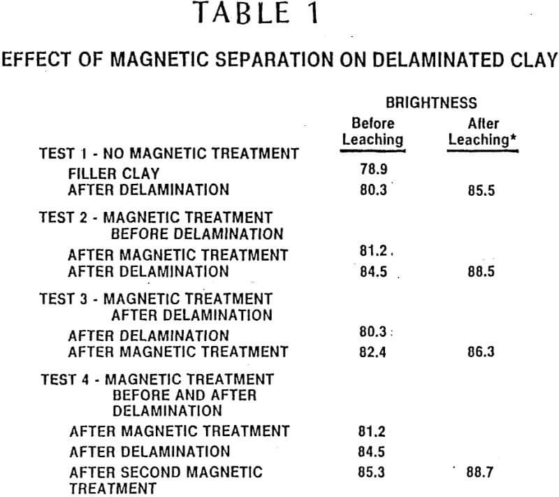 kaolin tailings effect of magnetic separation