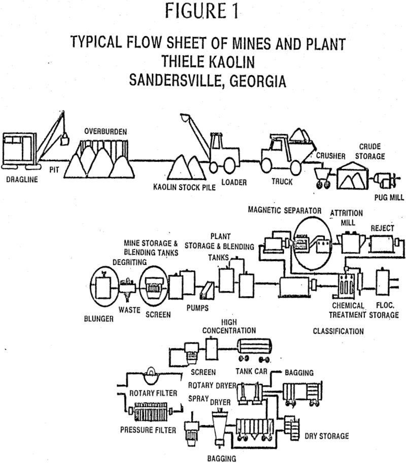 kaolin tailings flow sheet