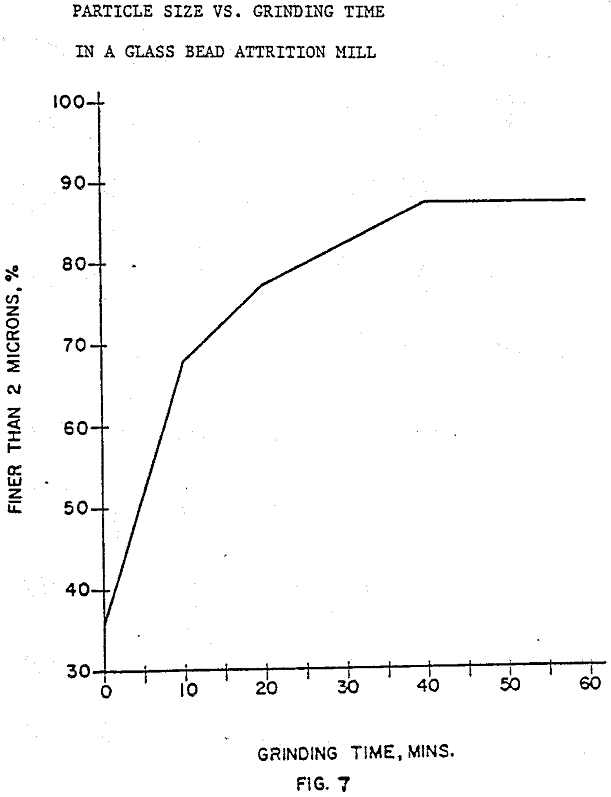 kaolin tailings plant and ponds particle size