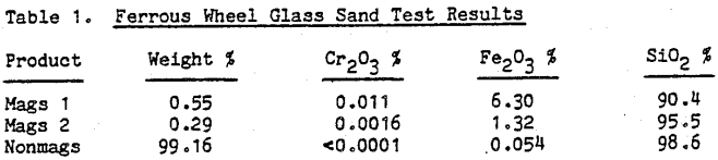 magnetic-separators-ferrous-wheel-glass-sand-test-results